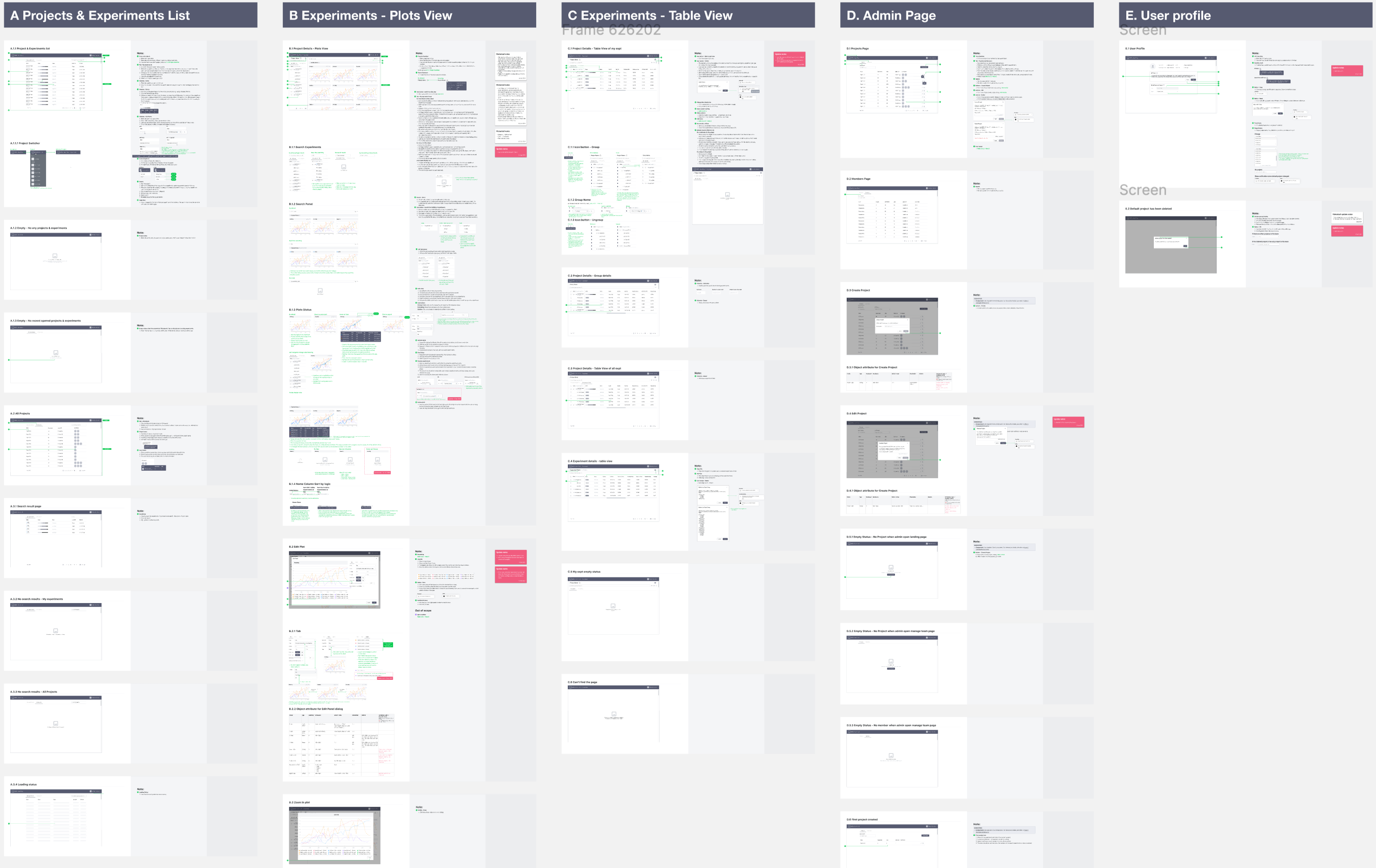 Detailed interaction specifications for SOTA projects, plots, tables, admin and profile pages